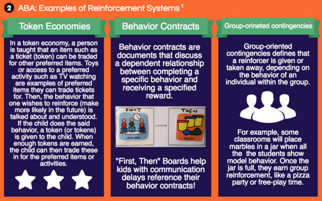 reinforcement-systems-autism-austin-texas-aba-therapy