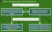 http://beginaba.com/blog/wp-content/uploads/2016/12/speech-vs-language-whats-the-difference-speech-therapy-austin-texas.png