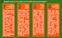 how-do-you-work-on-functional-communication-speech-therapy-austin-texas